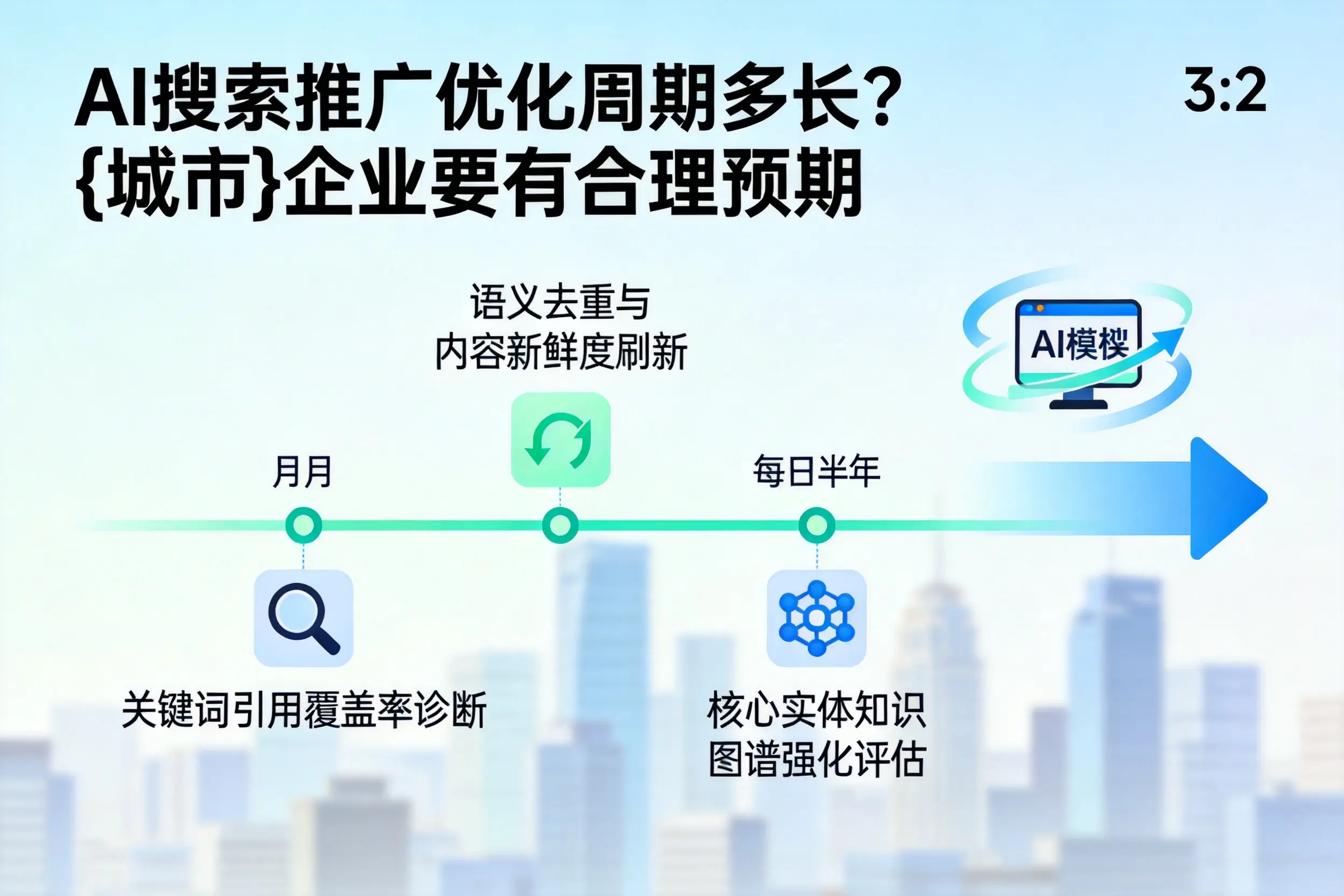 AI搜索推广优化周期多长?廊坊企业要有合理预期