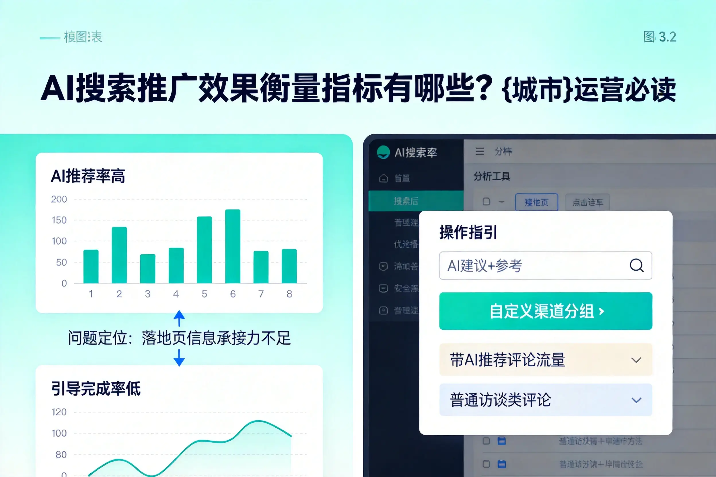 AI搜索推广效果衡量指标有哪些？廊坊运营必读
