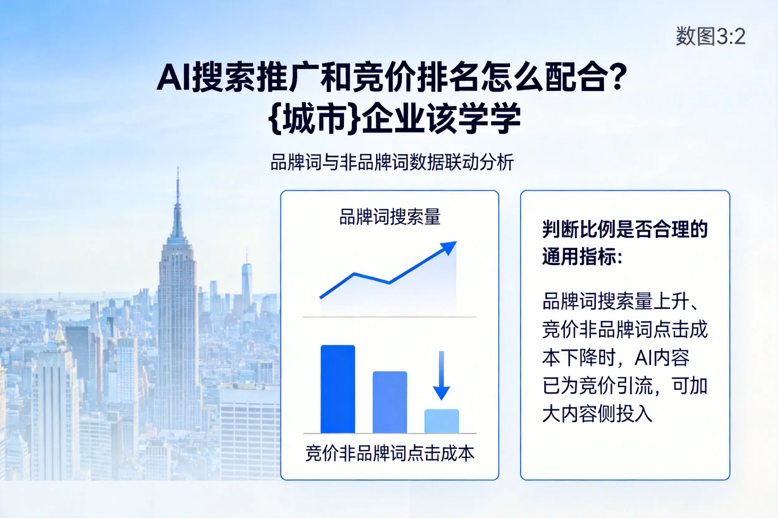 AI搜索推广和竞价排名怎么配合?廊坊企业该学学