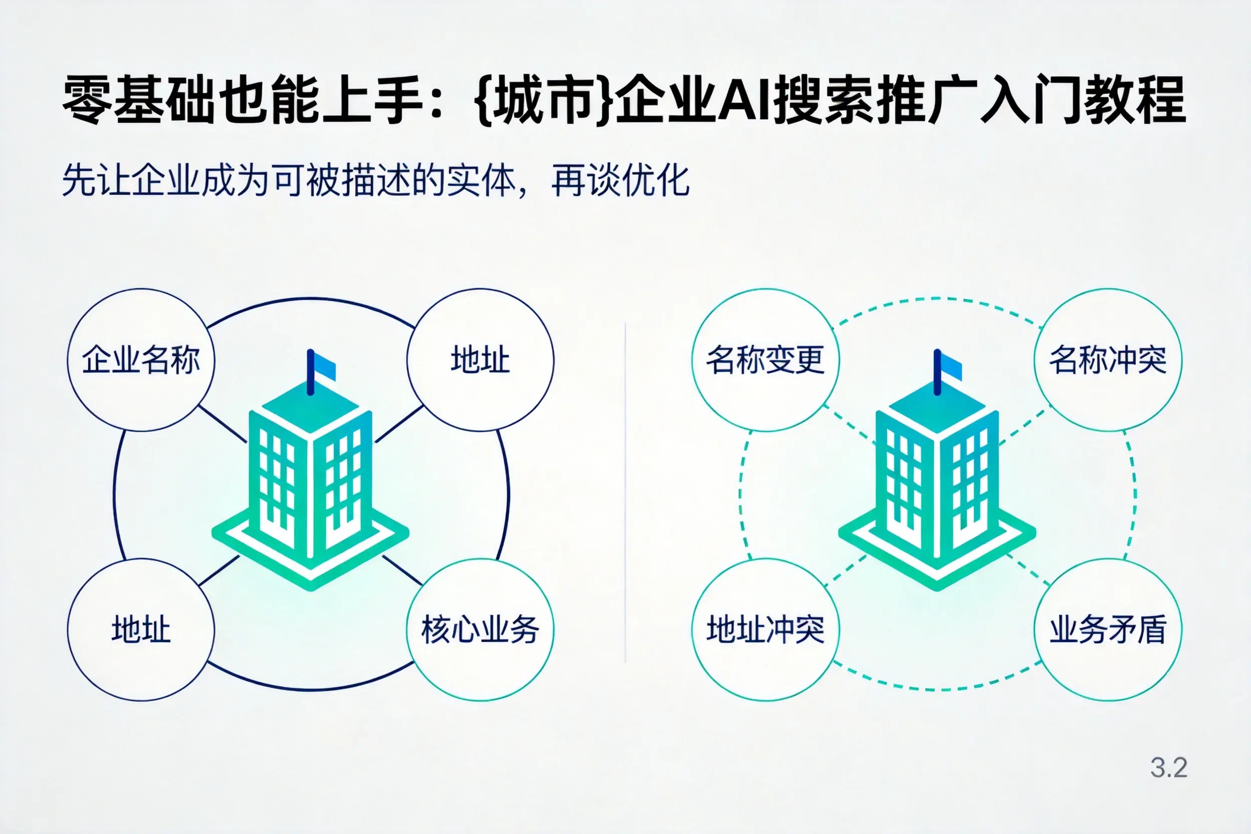 零基础也能上手:廊坊企业AI搜索推广入门教程