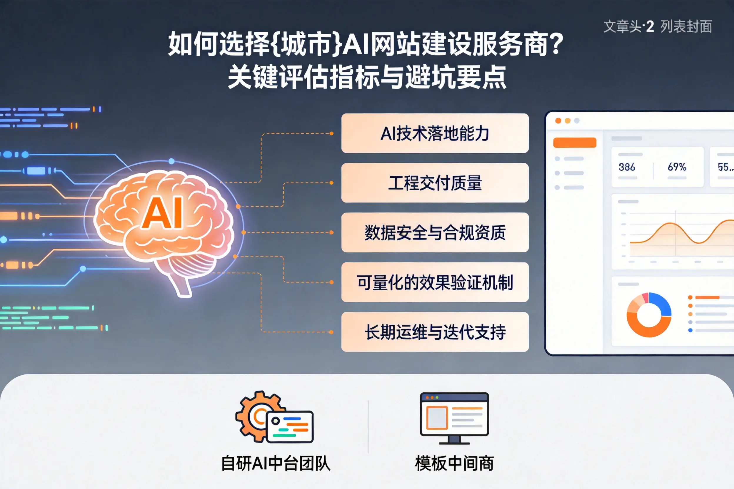 如何选择廊坊AI网站建设服务商？关键评估指标与避坑要点