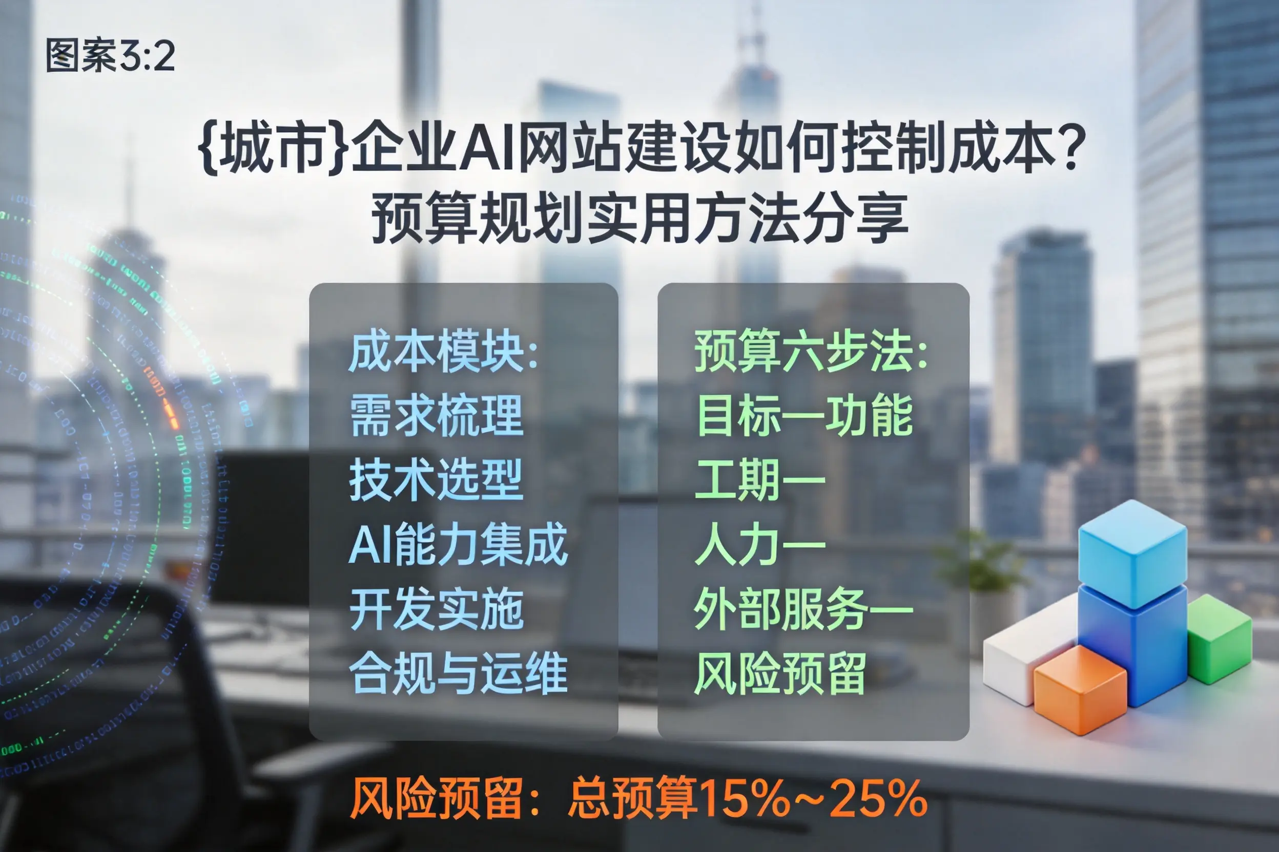 廊坊企业AI网站建设如何控制成本？预算规划实用方法分享