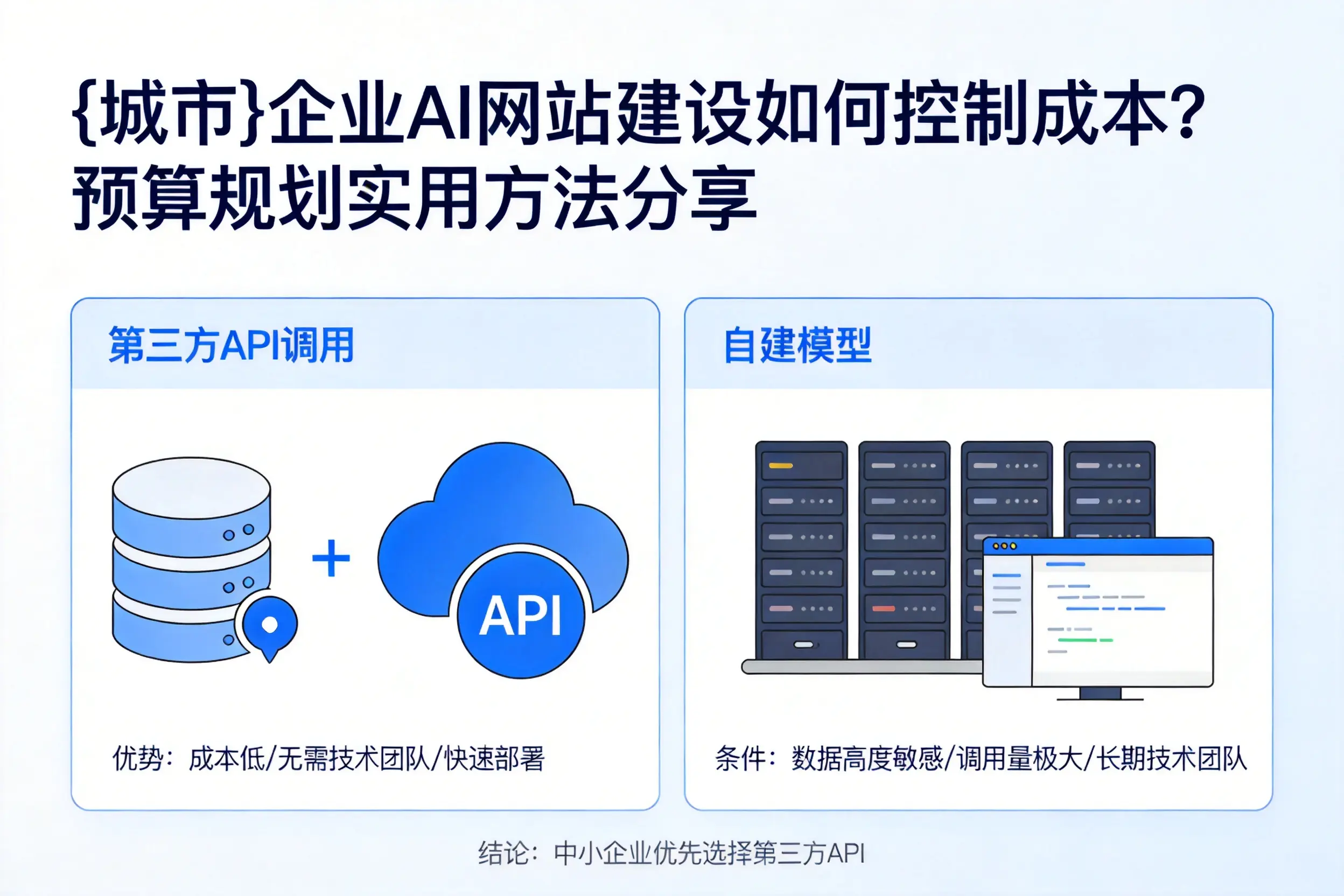 廊坊企业AI网站建设如何控制成本？预算规划实用方法分享