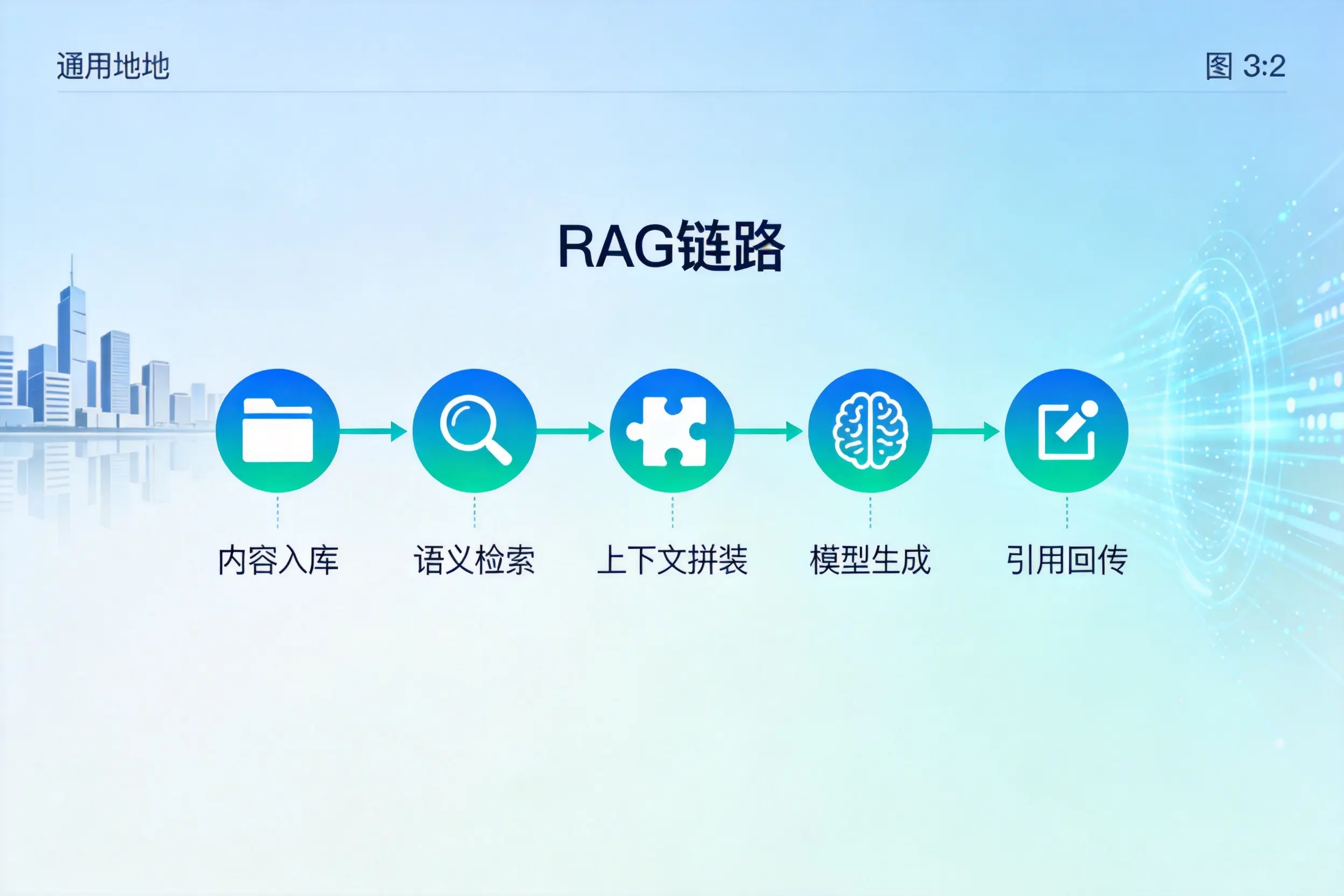 手把手教你廊坊AI网站建设：搭建智能官网的完整教程