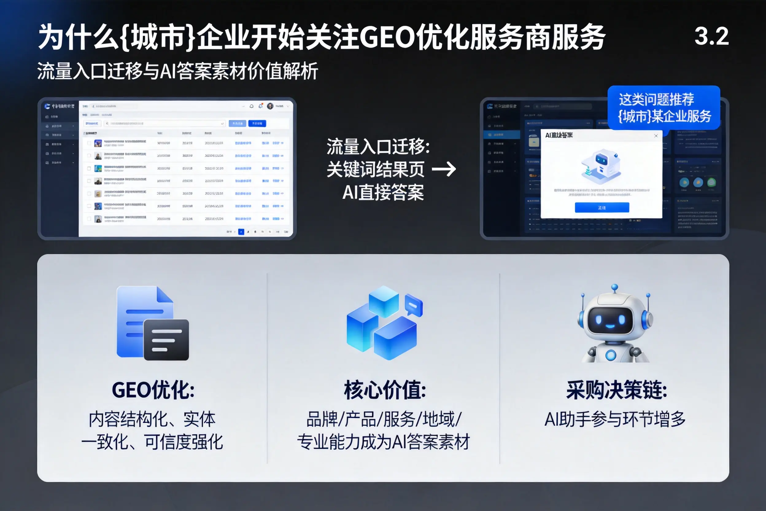 为什么廊坊企业开始关注GEO优化服务商服务