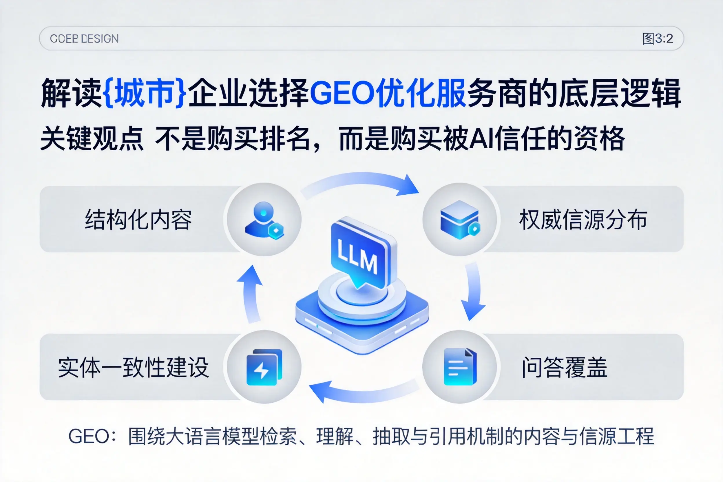 解读廊坊企业选择GEO优化服务商的底层逻辑