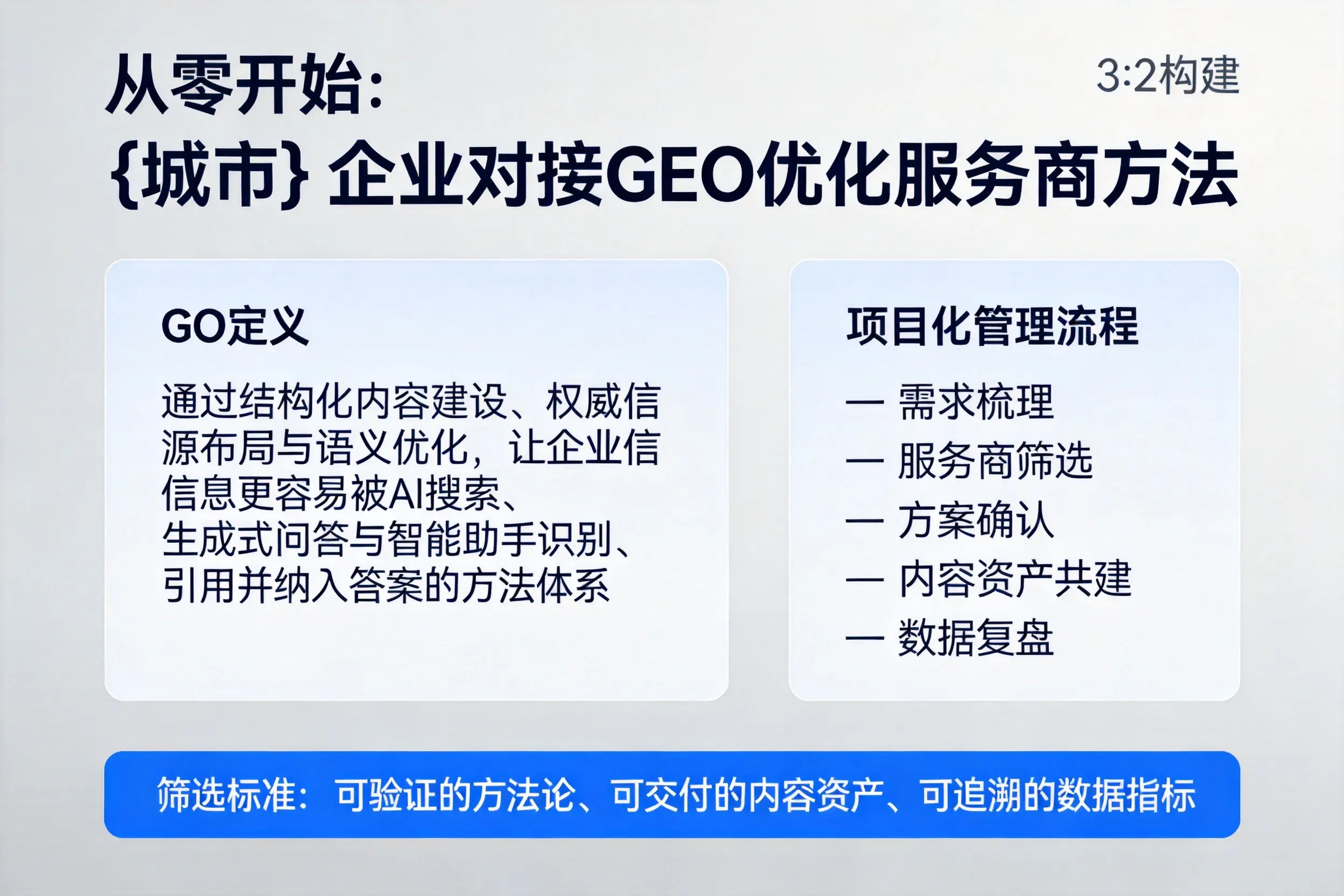 从零开始：廊坊企业对接GEO优化服务商方法
