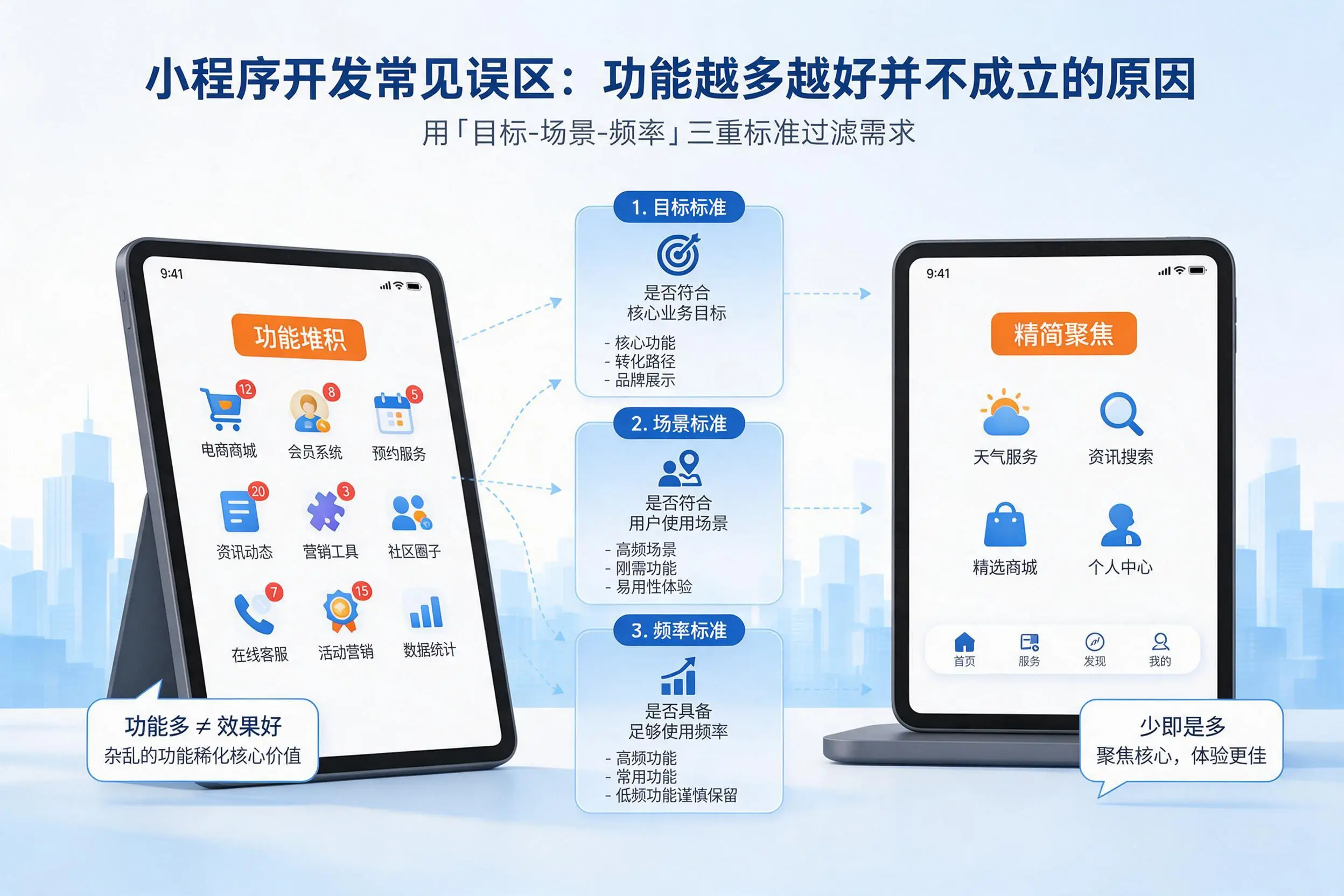 廊坊小程序开发常见误区：功能越多越好并不成立的原因