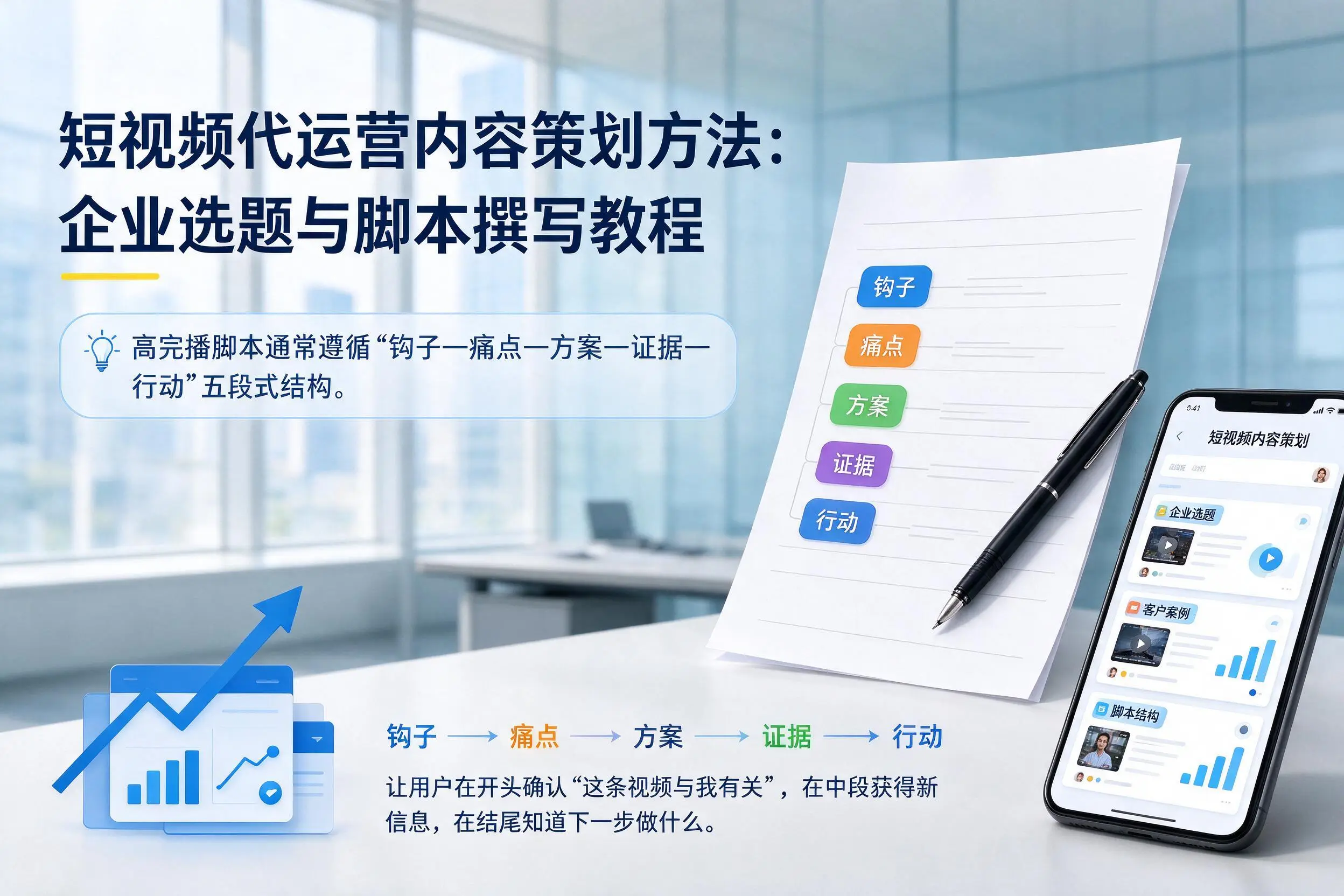 短视频代运营内容策划方法:廊坊企业选题与脚本撰写教程