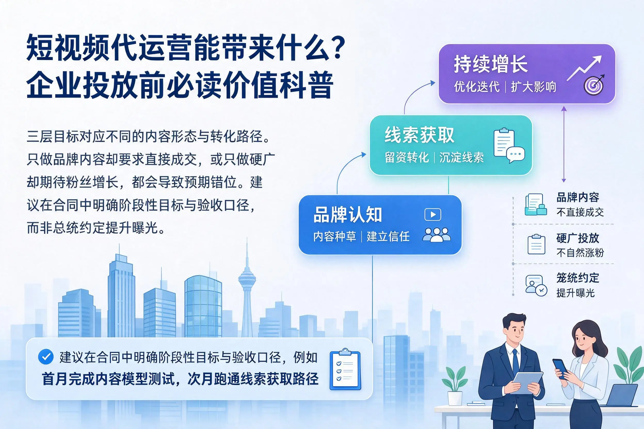 短视频代运营能带来什么?廊坊企业投放前必读价值科普