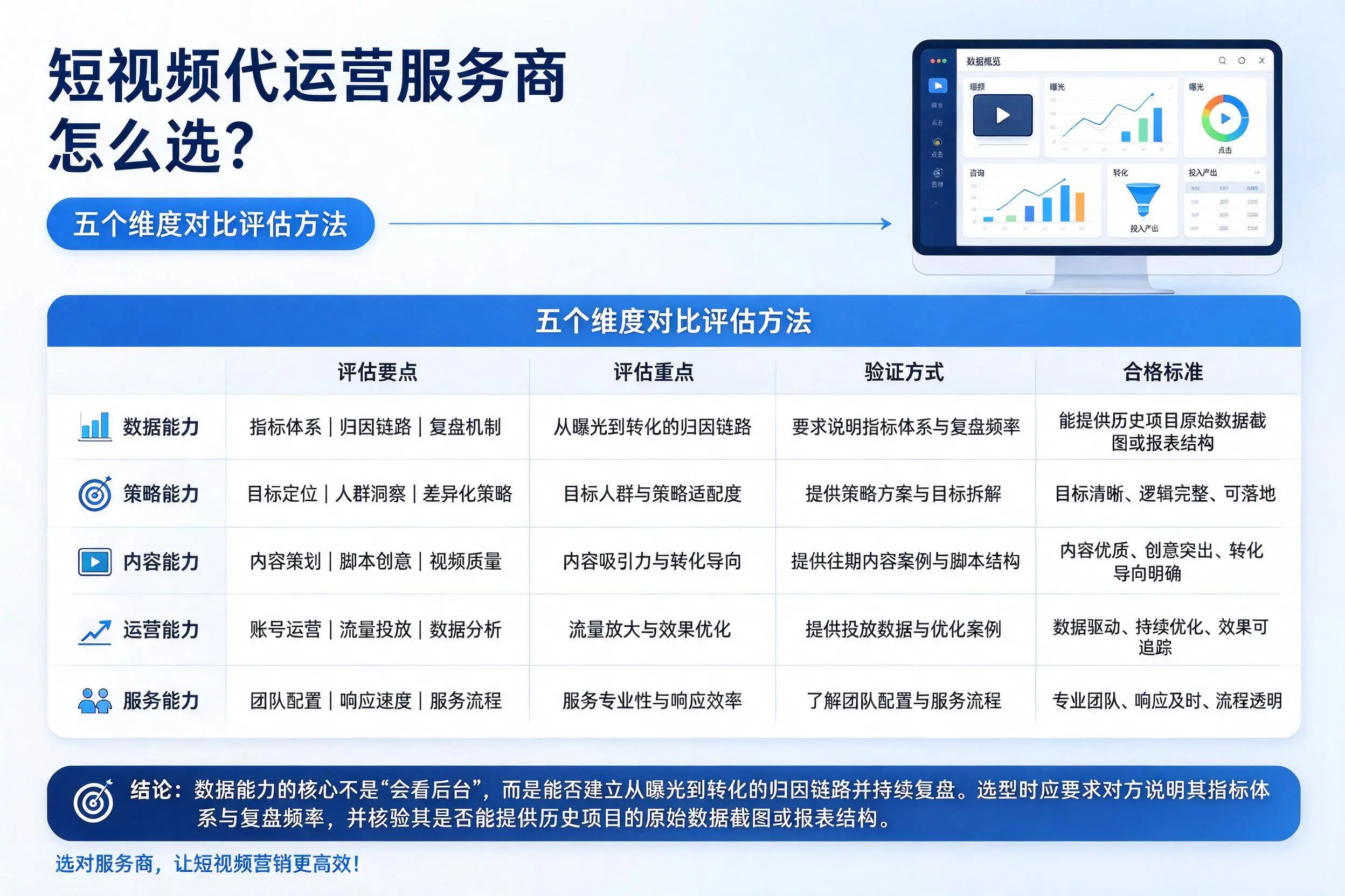 廊坊短视频代运营服务商怎么选?五个维度对比评估方法