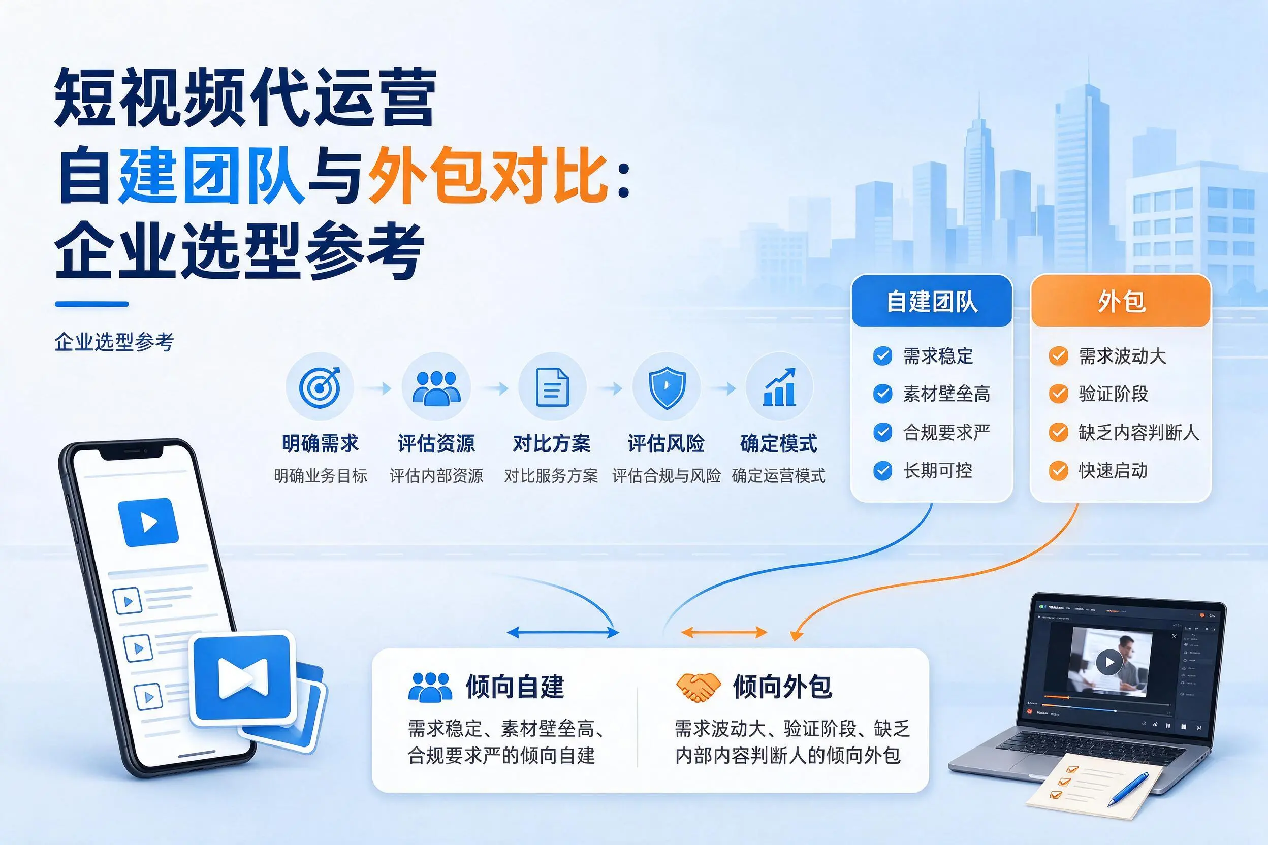 短视频代运营自建团队与外包对比：廊坊企业选型参考