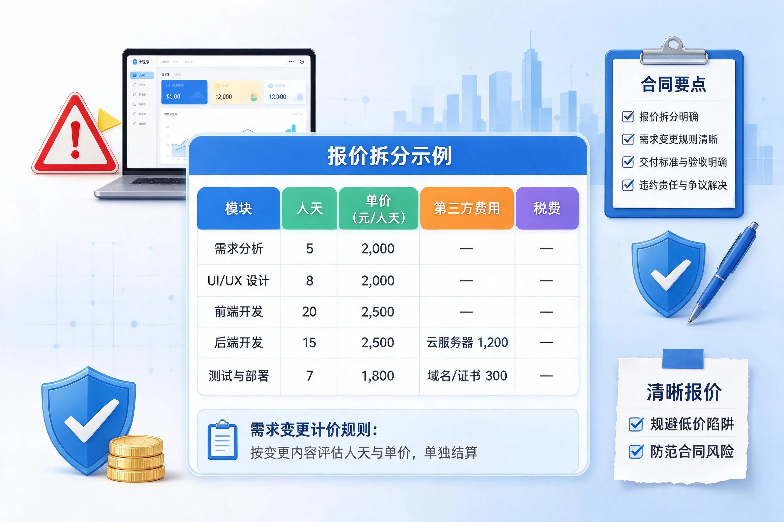 廊坊小程序开发避坑指南：低价陷阱与合同风险