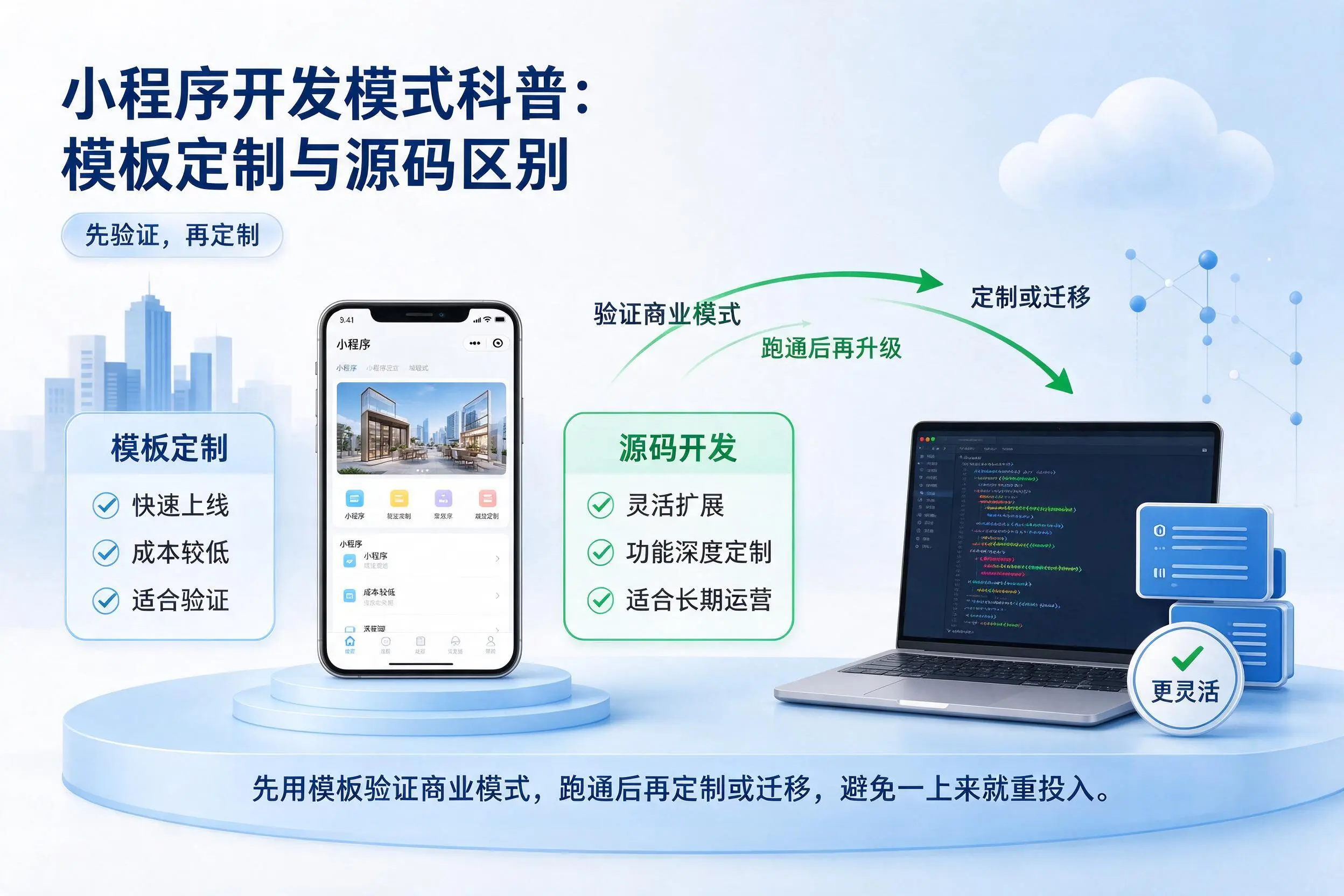 廊坊小程序开发模式科普:模板定制与源码区别