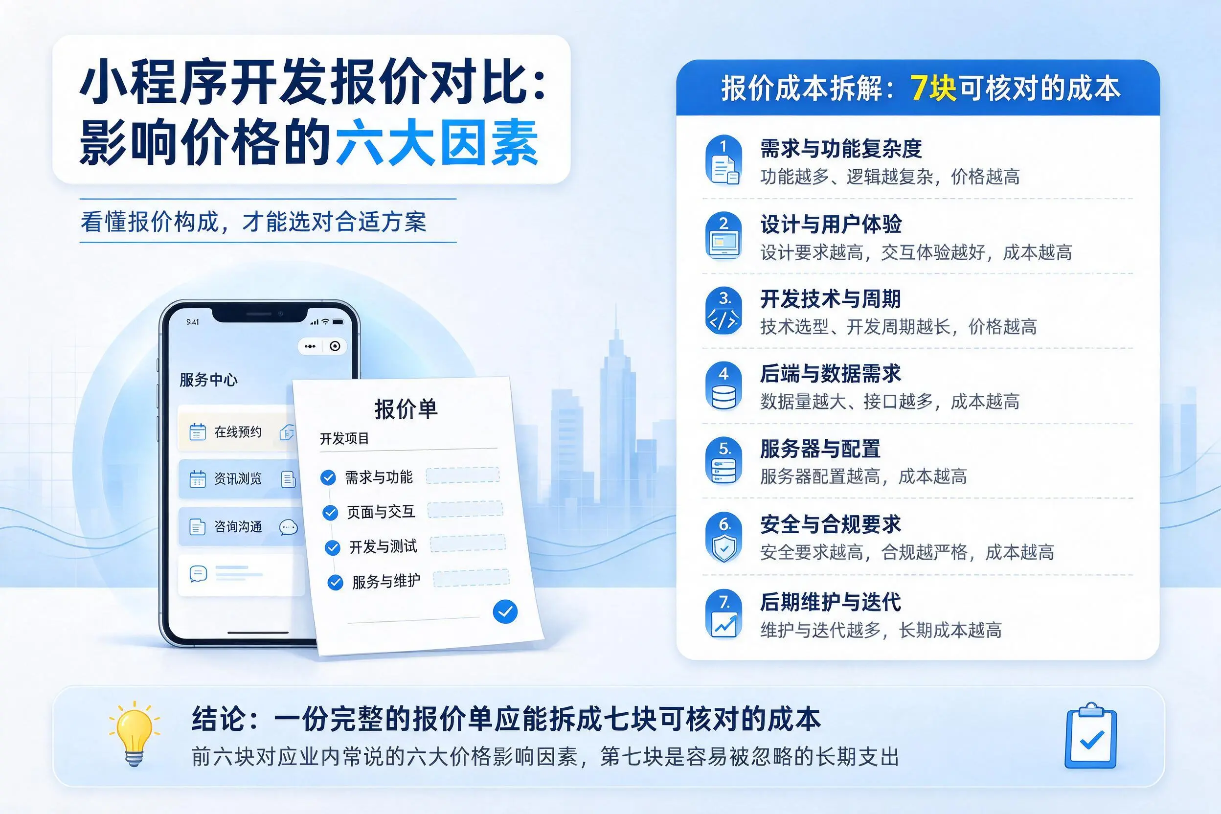 廊坊小程序开发报价对比:影响价格的六大因素