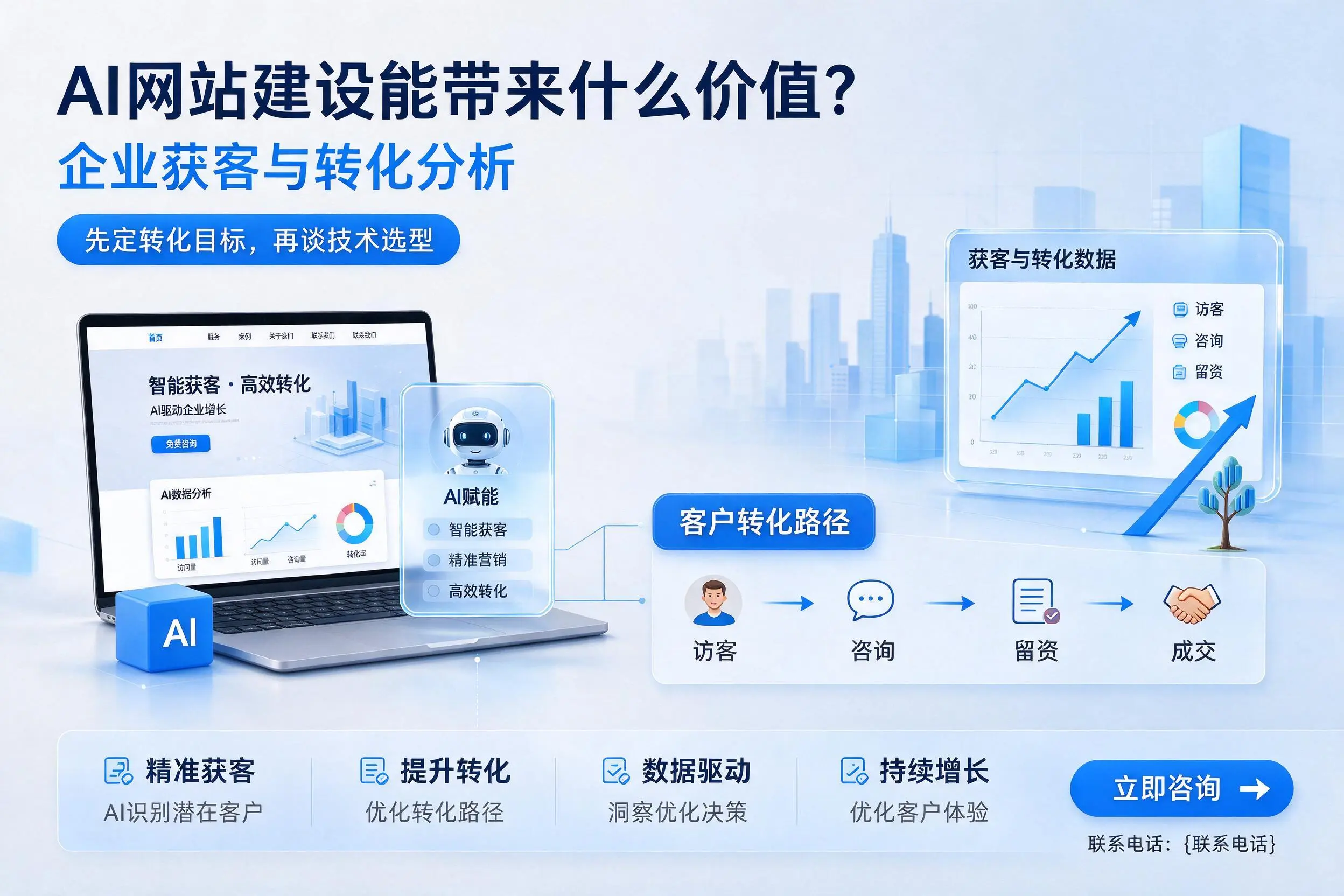 AI网站建设能带来什么价值？廊坊企业获客与转化分析