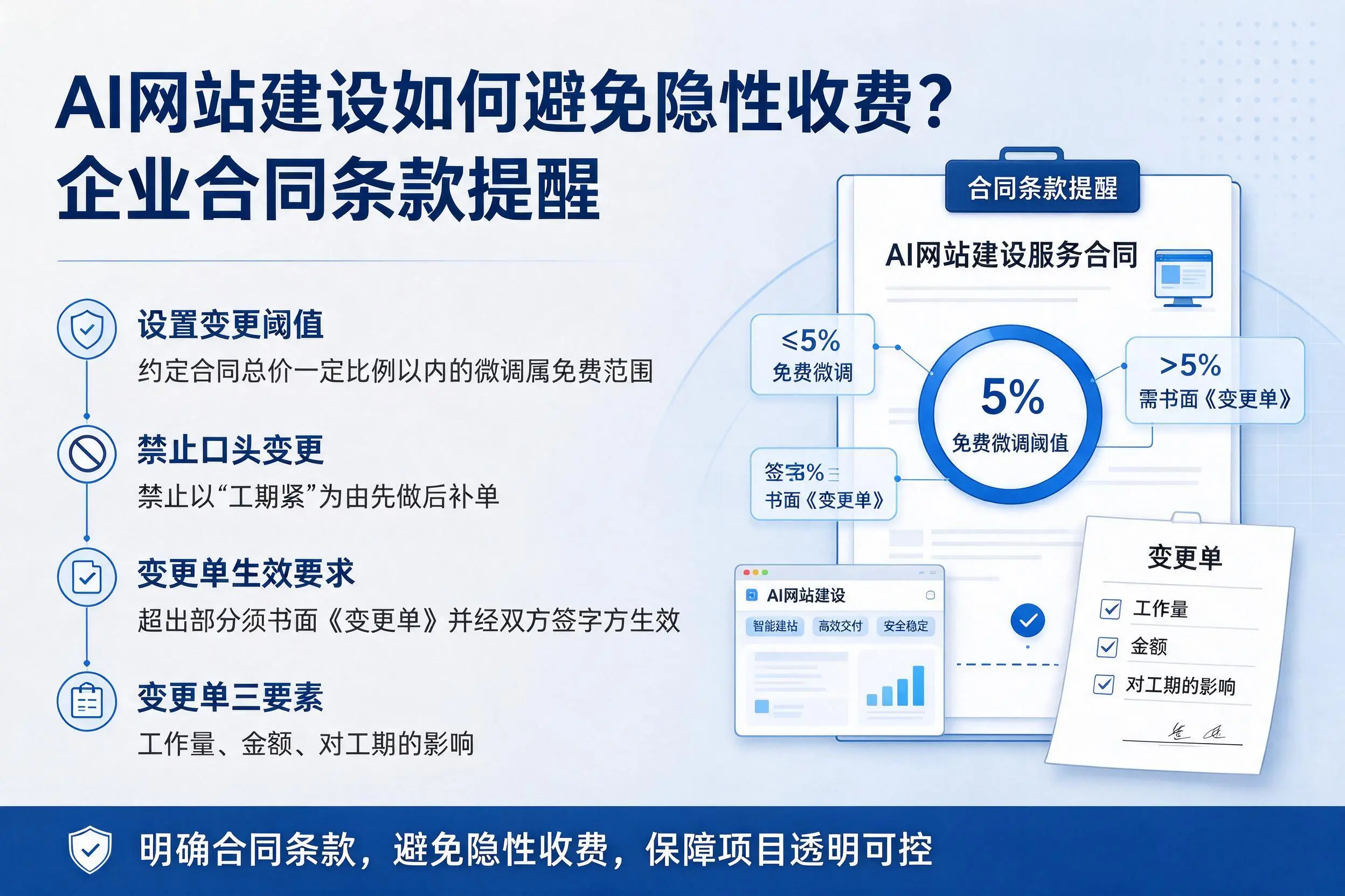 AI网站建设如何避免隐性收费？廊坊企业合同条款提醒